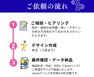世界観と印象を整えるリッチメニューを作ります 言葉にできない“らしさ”をカタチにするデザイナーです。 イメージ9
