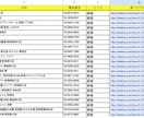 飲食店・美容室向け営業リスト作成代行します テレアポ・営業効率UP！ターゲットリスト作成 イメージ1