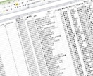 各種リスト作り屋さん、なんでもリストにします マーケに携わる方向け、各種リスト作成Excel提出 イメージ1