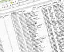 各種リスト作り屋さん、なんでもリストにします マーケに携わる方向け、各種リスト作成Excel提出 イメージ1