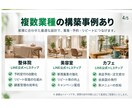 LINE公式・Lステップを設計・構築まで対応します 営業経験約10年｜顧客目線で成果につながるLINE導線を設計 イメージ4