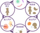 医学博士がウイルス、感染、どんなことでも回答します 病気、医学、バイオ(実験)など、ウイルスの専門家が答えます イメージ6