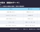 noteの記事を構成から執筆まで代行します note記事・プレスリリースの原稿を構成案つきで イメージ2