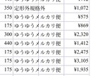 5万円分!初回購入転売リスト差し上げます ご自身でも、購入代行依頼でも! イメージ1