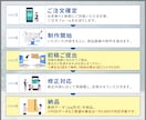 7枚7,000円|EC商品画像を制作致します 楽天・Yahoo!・Amazon用の商品画像制作対応 イメージ4