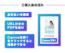 セミナー用のCanvaLPテンプレートを販売します 自由に編集可能！無料素材のみ使用！『セミナー』 イメージ5