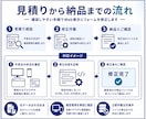 Web表示とフォーム不具合を修正します ブラウザ差やフォームの不備を確認修正 イメージ3