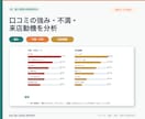 美容室の口コミを分析し改善レポートを作成します 強み・不満・来店動機を整理し、次の一手をご提案 イメージ2