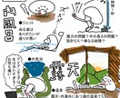 描き文字とイラストで読ませる1枚イラスト承ります 商品説明・旅案内・施設＆住宅紹介に最適 イメージ6