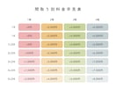 手書き風の間取り図をお手頃価格で制作します 不動産広告チラシ/マイソク/民泊リスティングに印象に残る図面 イメージ3