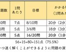 大学受験英語　赤本以上の過去問分析を行います 赤本以上の分析をもとに何を勉強すべきか明確にしよう！ イメージ2