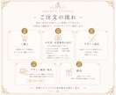 写真入りのおしゃれな命名書を制作します 出産記念・出産祝いにオーダーメイドで制作 イメージ3