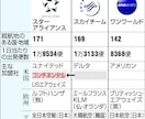 特に　航空業界　エントリーシート　ES　添削します ANA　JAL　等々他の日系航空会社　客室乗務員　CA　GS イメージ10