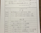 気持ちの伝わるメッセージを！各種代筆承ります 心のこもった文字で大切な節目にお役立ち致します⭐︎ イメージ9