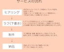 現役保育士が保育福祉系の手描き風イラスト描きます 商用利用OK！YouTubeやSNSにも イメージ2