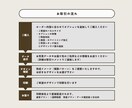 当店人気No1！パネルウェルカムボードお作りします プロが作る高品質◎おしゃれな9タイプのデザインから選べます◎ イメージ9
