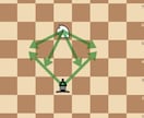 チェス・将棋の指し手を言語化して分り易く教えます チェスは言語化・将棋はGPUで序中盤で大きくリードを取ります イメージ2