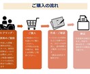 心に届くPTAや学校行事のスピーチ原稿を作成します 「うまく作れない」 そんなあなたの想いが伝わる文書にします。 イメージ4