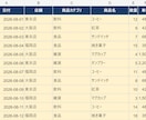 Excel・CSVの定型作業を自動化します 集計・整形・転記を少ない操作で終わらせます イメージ3