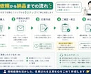 訪問マッサージの施術報告書・文章を作成します 現役施術者が現場経験を活かし丁寧に作成します イメージ3