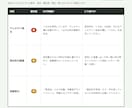 中級食品表示診断士がお菓子のラベルをチェックします クッキー・マフィンなど焼き菓子専門。販売前にプロが確認 イメージ2