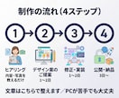 スマホ対応の1ページHPを制作します まずは39,000円でページ制作|必要な分だけ追加OK イメージ4