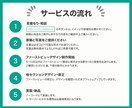 売上アップ！欲しくなる高品質LPを制作します Wix／WordPress対応！集客・成約を意識したデザイン イメージ2