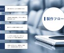 想いのこもったプレゼン資料を制作いたします あなたの「想い」、相手に伝わっていますか？ イメージ5