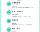 LINEで完結する業務自動化Bot作ります 複数ツールの通知・要約・リマインドをLINEひとつに集約 イメージ9