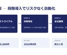 伝わるパワーポイント資料を作成・清書します 箇条書きメモから、そのまま会議に出せる資料へ イメージ4
