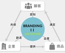 公式LINEの友達100人増やします 最短当日対応！個人・法人問わずお任せください！ イメージ2