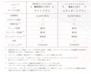 週3投稿〜インスタ運用代行を行います 目的に合わせたインスタ運用をサポートします！ イメージ3