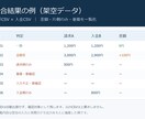 請求・入金CSVの差額と重複を照合します 請求・入金の不一致を一覧化、翌月も使えるツール付き イメージ2