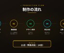 スタンダード｜STUDIOで本格HP制作します 3ページ構成で本格集客｜SEO対応＋業務改善視点 イメージ3