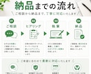 SEO記事の構成案を作成します 読者とSEOを意識した構成をご提案 イメージ4