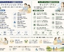FP法人があなたの現状を分析、プランニングをします 現状のライフプランを知って、理想の夢・ゴールを叶えましょう！ イメージ6