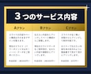 セミナースライドを魅力的にデザインします コンテンツの価値を高め受講者に魅力が伝わるパワーポイント イメージ4