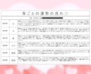 キャンペーン価格！素質・強み・行動時期を伝えます 潜在的な強み・資質・行動のタイミングを全て活かし方伝えます✨ イメージ8