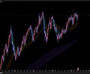 TradingViewインジの修正・改良します バグ修正・機能追加・最適化に対応 イメージ2