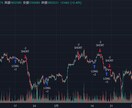 自動解析による好成績ストラテジーを提供します TradingViewのアラートやシグナルを自動生成 イメージ2