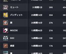 R6Sのランク上げ方、立ち回り教えます ソロ〜フルパまでどんな場合でも勝率の上げ方を教えます。 イメージ9