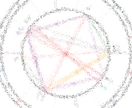 あなたの出生図、お読みします －『自分の出生図、何が書いてあるんだろ？』と気になる方へ イメージ1