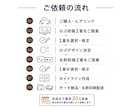 ロゴ・名刺・印刷・ガイドラインを一括制作します 開業に必要なブランドデザインをまとめて統一｜修正無制限 イメージ5