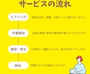 現役インスタ発信者がフィード投稿作成代行いたします お忙しい方に！フィード投稿の作成をお手伝いします イメージ2