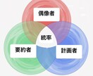 象徴の論観〜目標の材を呼びます 象徴在るところに民衆在り。唄え、掲げよ！ イメージ2