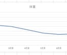 初回の方用★1週間ファスティングサポートします 【中級者編】脂肪燃焼と免疫力アップを期待したい方はこちら！ イメージ2