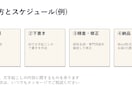 見本あり|PowerPoint資料を作成します 原稿やメモを、見やすい5枚の資料に整えます イメージ4