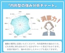 1回完結❗️内向型専門のキャリコンが自己分析します やりがい、価値観、強み等自己理解が深まり生き生き働くあなたへ イメージ4