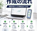 LINE配信用の文章を作成します 配信文・ステップ配信・告知文まで対応 イメージ4