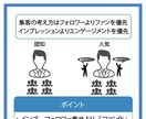 情報発信ビジネス⭐️簡単！明日からの始め方教えます 在宅で副業のための最新マニュアル⚡秘密の仕組みを全て教えます イメージ5